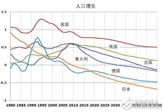 全球制造業(yè)面臨四個難題，數(shù)字化轉(zhuǎn)型升級尤為重要