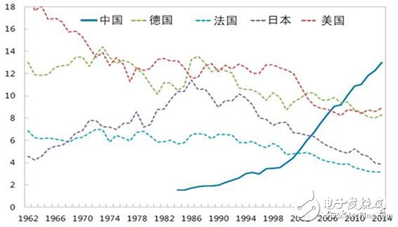 全球制造業(yè)面臨四個難題，數(shù)字化轉(zhuǎn)型升級尤為重要