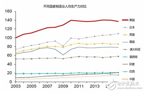 全球制造業(yè)面臨四個難題，數(shù)字化轉(zhuǎn)型升級尤為重要