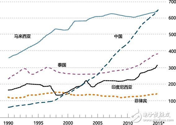 全球制造業(yè)面臨四個難題，數(shù)字化轉(zhuǎn)型升級尤為重要