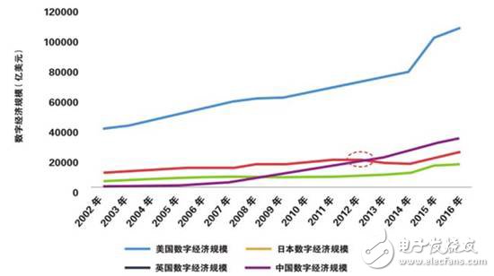 全球制造業(yè)面臨四個難題，數(shù)字化轉(zhuǎn)型升級尤為重要