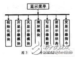 一種新型的電網(wǎng)質(zhì)量檢測(cè)系統(tǒng)中顯示測(cè)量結(jié)果的液晶顯示系統(tǒng)