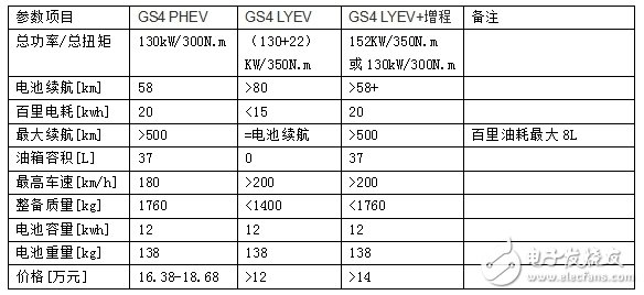 増程發(fā)動(dòng)機(jī)是如何打敗鋰硫固態(tài)電池的