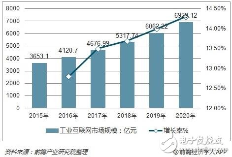 我國(guó)工業(yè)互聯(lián)網(wǎng)還處于起勢(shì)早期正迎風(fēng)而上