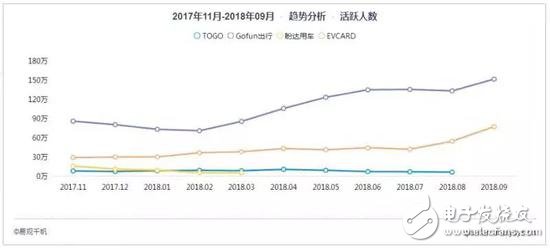 高門(mén)檻和“難言”的使用體驗(yàn) 分時(shí)租憑汽車(chē)