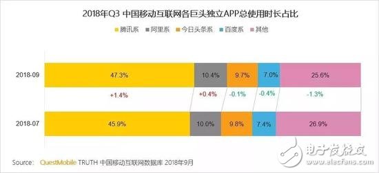 如今的今日頭條，該如何讓估值變成真實？