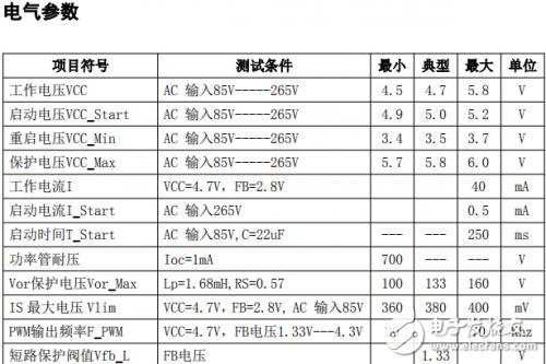 一文看懂高性能準(zhǔn)諧振開關(guān)電源控制芯片DK212