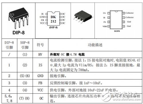 一文看懂高性能準(zhǔn)諧振開關(guān)電源控制芯片DK212