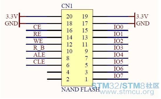 STM32單片機FSMC的使用解析