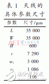 設(shè)計(jì)：小型超寬帶共面波導(dǎo)（CPW）饋電的MEMS單極子柔性天線