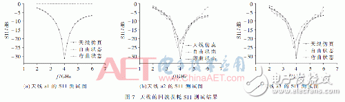 設(shè)計(jì)：小型超寬帶共面波導(dǎo)（CPW）饋電的MEMS單極子柔性天線