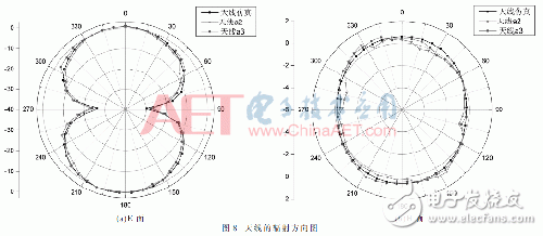 設(shè)計(jì)：小型超寬帶共面波導(dǎo)（CPW）饋電的MEMS單極子柔性天線