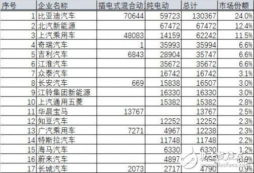 比亞迪銷量為什么火爆 股票三個(gè)月上漲50%