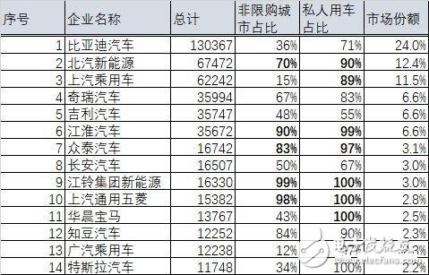 比亞迪銷量為什么火爆 股票三個(gè)月上漲50%