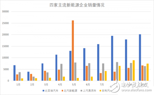 比亞迪銷量為什么火爆 股票三個(gè)月上漲50%