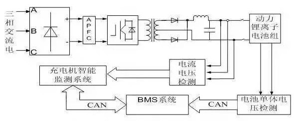 BMS的構(gòu)成、功能及智能充電機充電系統(tǒng)的設(shè)計與應(yīng)用