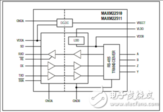 [原創(chuàng)] Maxim MAXM22510－1RS－485(422)全雙工收發(fā)器模塊解決方案