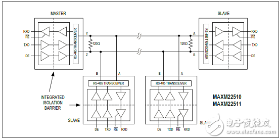 [原創(chuàng)] Maxim MAXM22510－1RS－485(422)全雙工收發(fā)器模塊解決方案