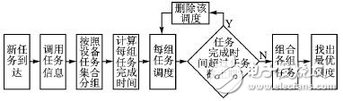 嵌入式便攜設(shè)備中一種基于最高決策的系統(tǒng)級(jí)電源管理模塊構(gòu)架詳解