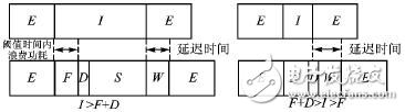 嵌入式便攜設(shè)備中一種基于最高決策的系統(tǒng)級(jí)電源管理模塊構(gòu)架詳解