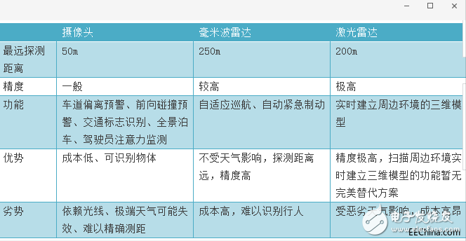 多傳感器融合技術(shù)驅(qū)動自動駕駛與汽車自動化