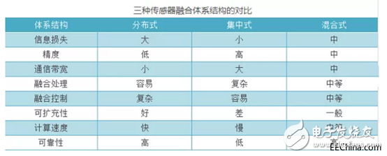 多傳感器融合技術(shù)驅(qū)動自動駕駛與汽車自動化