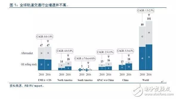 從德國(guó)最大的IPO公司克諾爾的成長(zhǎng)經(jīng)歷看中國(guó)制造的發(fā)展之路