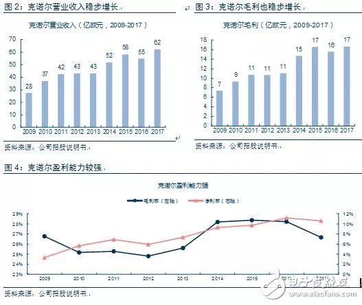 從德國(guó)最大的IPO公司克諾爾的成長(zhǎng)經(jīng)歷看中國(guó)制造的發(fā)展之路