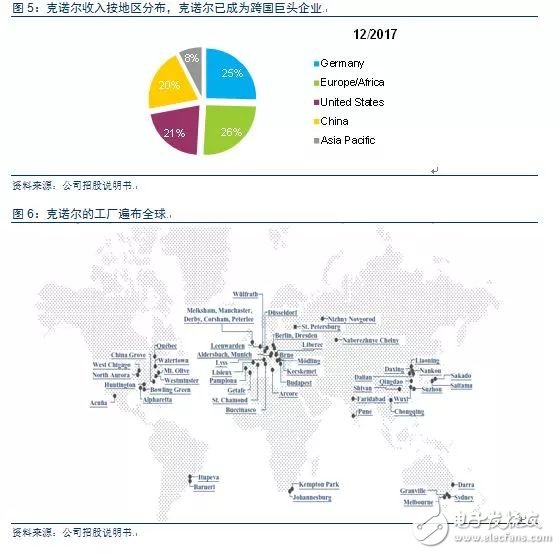 從德國(guó)最大的IPO公司克諾爾的成長(zhǎng)經(jīng)歷看中國(guó)制造的發(fā)展之路