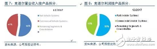 從德國(guó)最大的IPO公司克諾爾的成長(zhǎng)經(jīng)歷看中國(guó)制造的發(fā)展之路