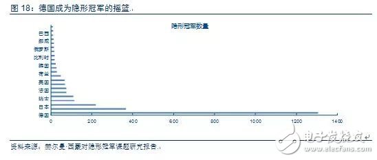 從德國(guó)最大的IPO公司克諾爾的成長(zhǎng)經(jīng)歷看中國(guó)制造的發(fā)展之路