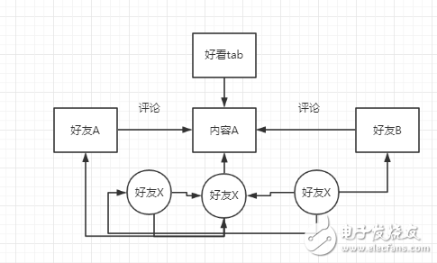 從微信看張小龍的產(chǎn)品之道“關(guān)注用戶”