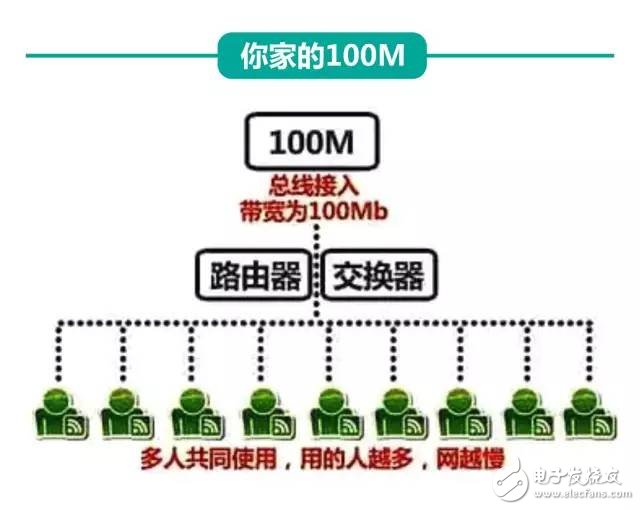 剛剛，權(quán)威機構(gòu)測速：中國電信寬帶速度最快、份額最高！