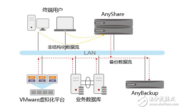 建發(fā)集團(tuán) | 愛(ài)數(shù)助力世界500強(qiáng)企業(yè)奏響數(shù)據(jù)管理創(chuàng)新樂(lè)章