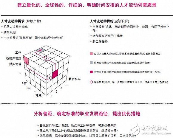 但在不同職能與行業(yè)中 機(jī)器人流程自動(dòng)化的潛力不盡相同