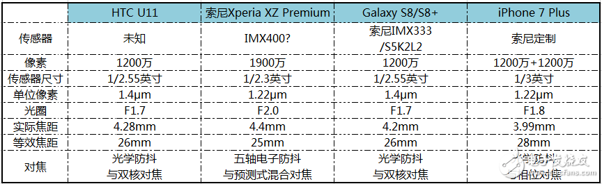 索尼XZ Premium測(cè)評(píng)像素達(dá)1200萬在邊緣劣化上比iPhone還要明顯