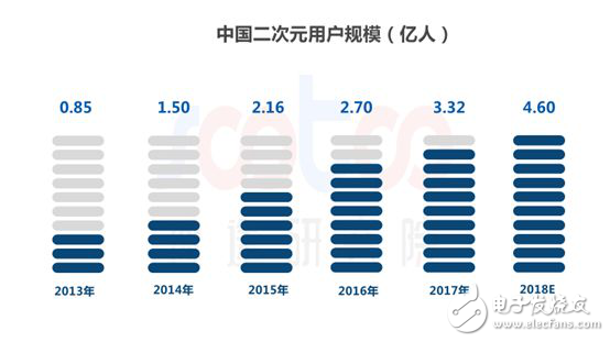 速途研究院：2018年中國動漫行業(yè)研究報告