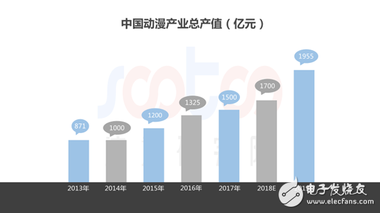 速途研究院：2018年中國動漫行業(yè)研究報告