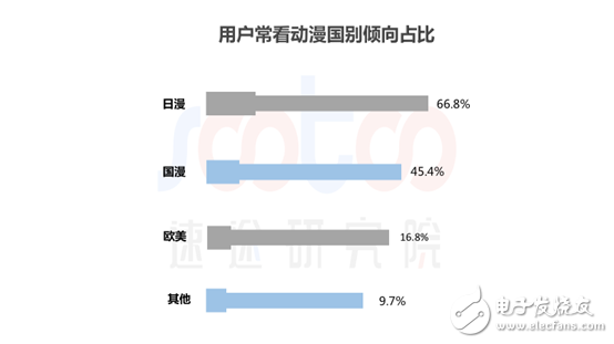 速途研究院：2018年中國動漫行業(yè)研究報告