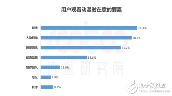 速途研究院：2018年中國動漫行業(yè)研究報告