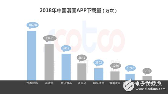 速途研究院：2018年中國動漫行業(yè)研究報告