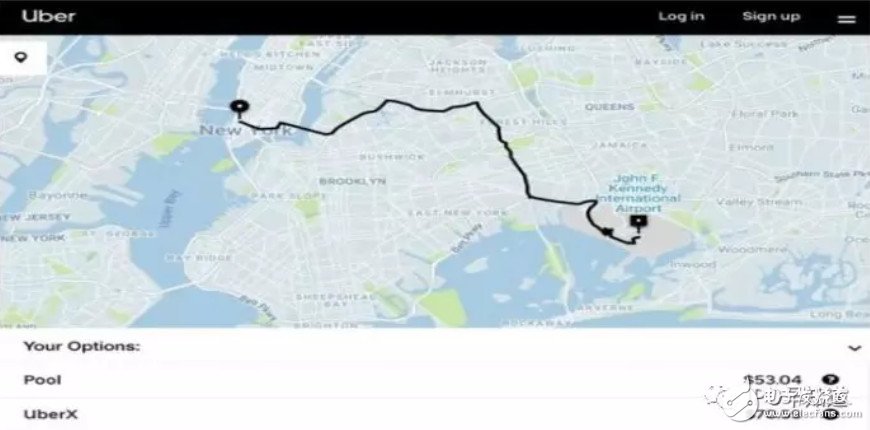 多維運作分析 深入了解uber的背后