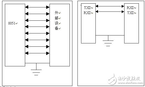 硬件小百科：單片機(jī)串行口介紹