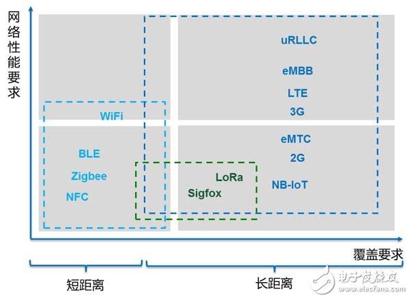 物聯(lián)網(wǎng)在驅(qū)動(dòng)邊緣智能發(fā)展業(yè)務(wù)的應(yīng)用場景分析