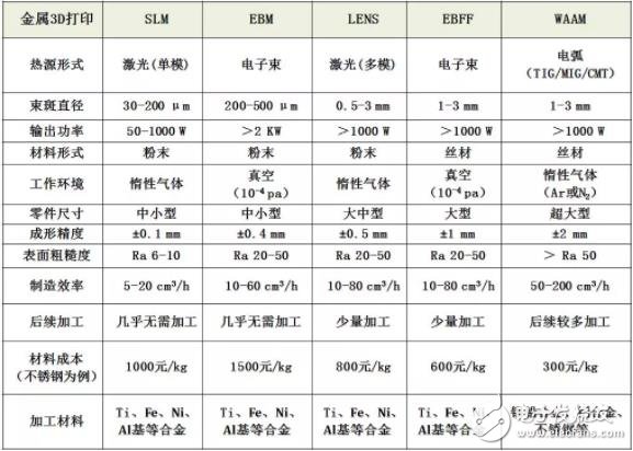 金屬增材制造將是未來產(chǎn)業(yè)發(fā)展的新增長點(diǎn)