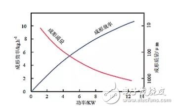 金屬增材制造將是未來產(chǎn)業(yè)發(fā)展的新增長點(diǎn)