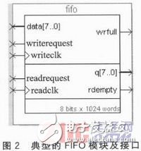 一種基于FPGA的高速多路視頻數(shù)據(jù)采集系統(tǒng)設(shè)計詳解