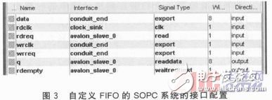 一種基于FPGA的高速多路視頻數(shù)據(jù)采集系統(tǒng)設(shè)計詳解