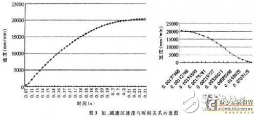 大尺寸激光數(shù)控加工系統(tǒng)