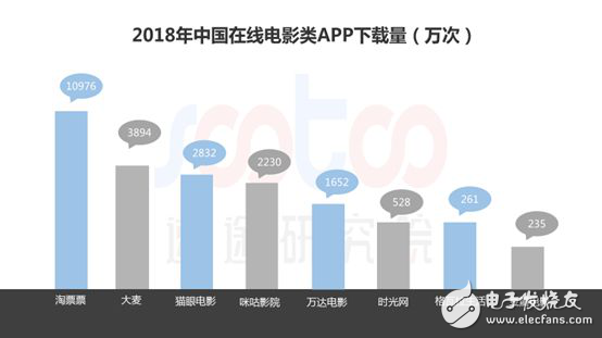 速途研究院：2018年中國電影行業(yè)研究報(bào)告